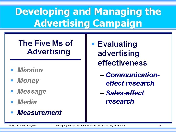 Developing and Managing the Advertising Campaign The Five Ms of Advertising § Mission §