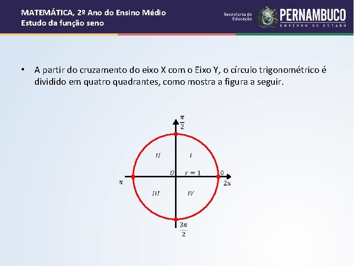 MATEMÁTICA, 2º Ano do Ensino Médio Estudo da função seno • A partir do