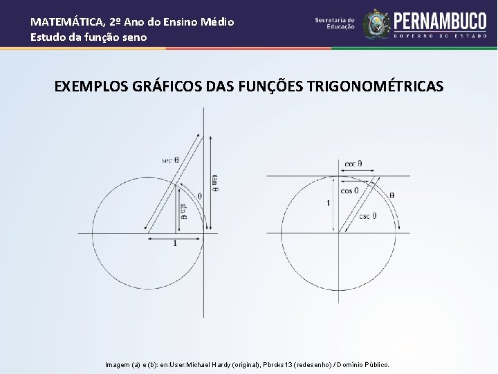 MATEMÁTICA, 2º Ano do Ensino Médio Estudo da função seno EXEMPLOS GRÁFICOS DAS FUNÇÕES