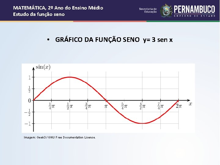 MATEMÁTICA, 2º Ano do Ensino Médio Estudo da função seno • GRÁFICO DA FUNÇÃO