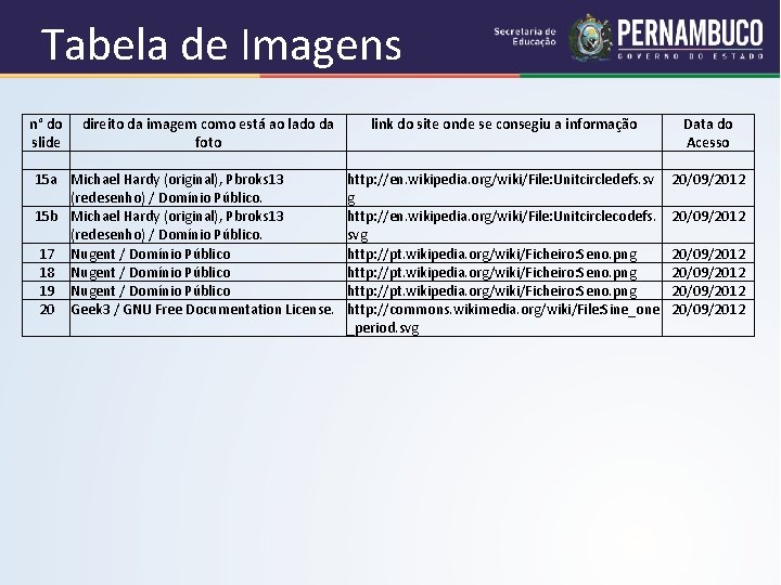 Tabela de Imagens n° do direito da imagem como está ao lado da slide