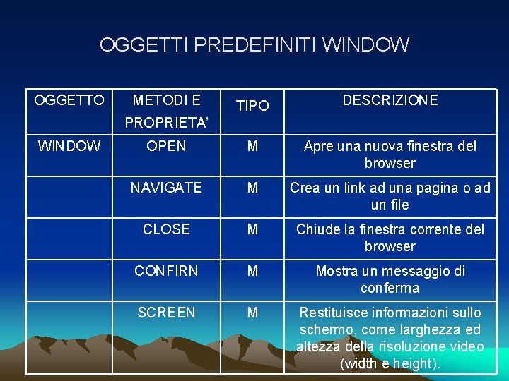 OGGETTI PREDEFINITI WINDOW OGGETTO METODI E TIPO DESCRIZIONE OPEN M Apre una nuova finestra