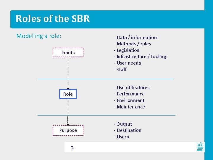 Roles of the SBR Modelling a role: Inputs Role Purpose 3 - Data /