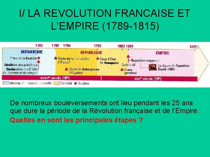LA PERIODE REVOLUTIONNAIRE 1789 1815 I LA REVOLUTION