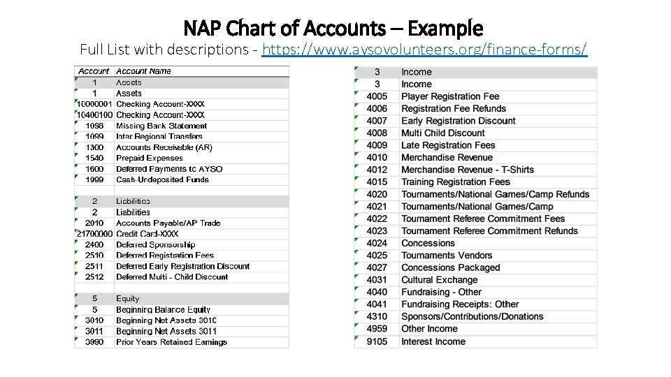 NAP Chart of Accounts – Example Full List with descriptions - https: //www. aysovolunteers.