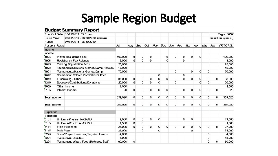 Sample Region Budget 