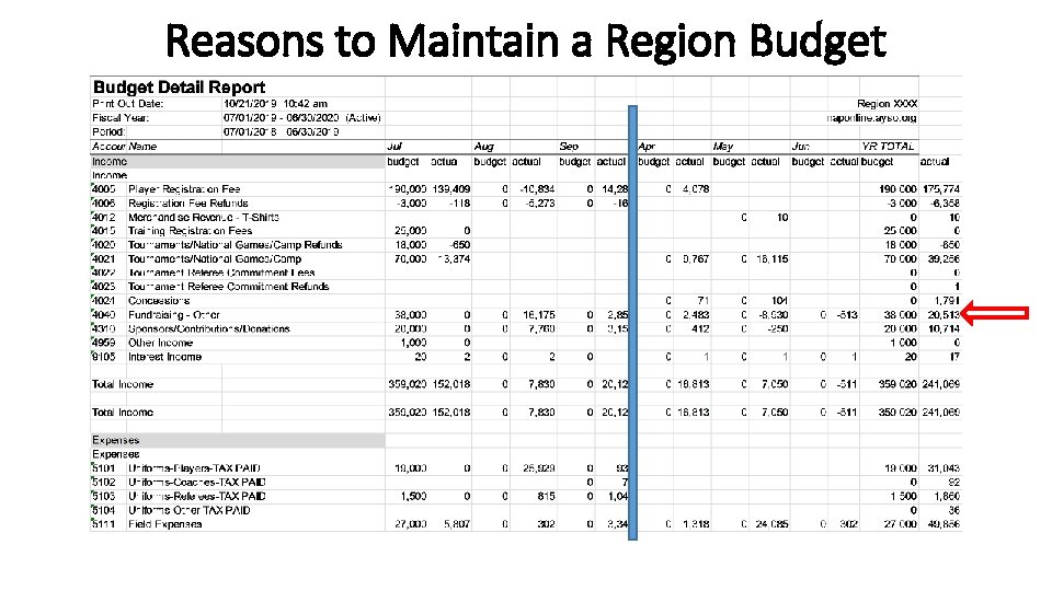Reasons to Maintain a Region Budget 