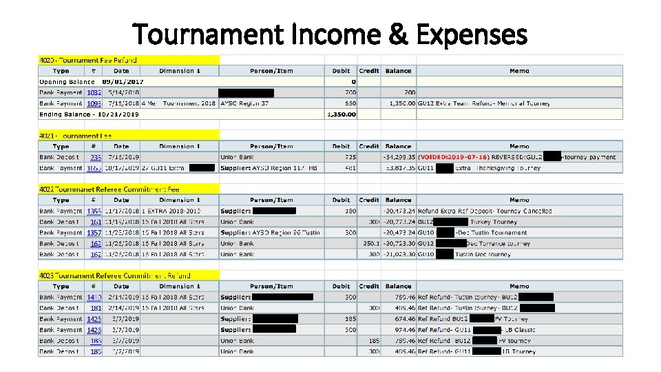 Tournament Income & Expenses 
