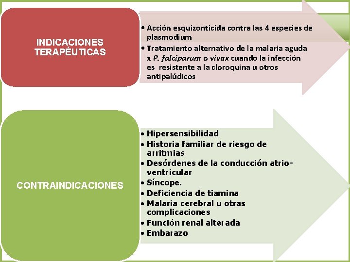 INDICACIONES TERAPÉUTICAS CONTRAINDICACIONES • Acción esquizonticida contra las 4 especies de plasmodium • Tratamiento