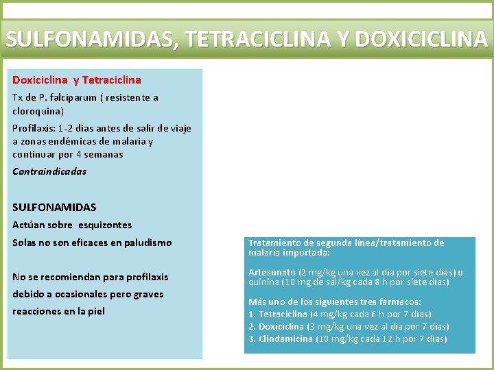 SULFONAMIDAS, TETRACICLINA Y DOXICICLINA Doxiciclina y Tetraciclina Tx de P. falciparum ( resistente a