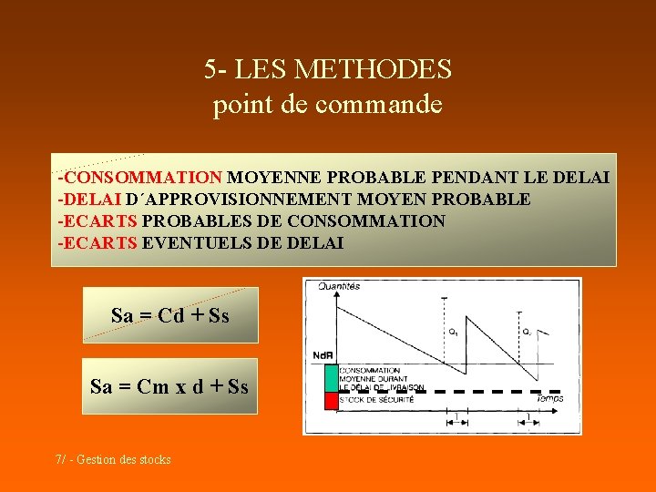 5 - LES METHODES point de commande -CONSOMMATION MOYENNE PROBABLE PENDANT LE DELAI -DELAI 5 - LES METHODES point de commande -CONSOMMATION MOYENNE PROBABLE PENDANT LE DELAI -DELAI
