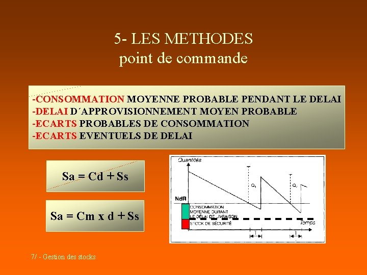 5 - LES METHODES point de commande -CONSOMMATION MOYENNE PROBABLE PENDANT LE DELAI -DELAI