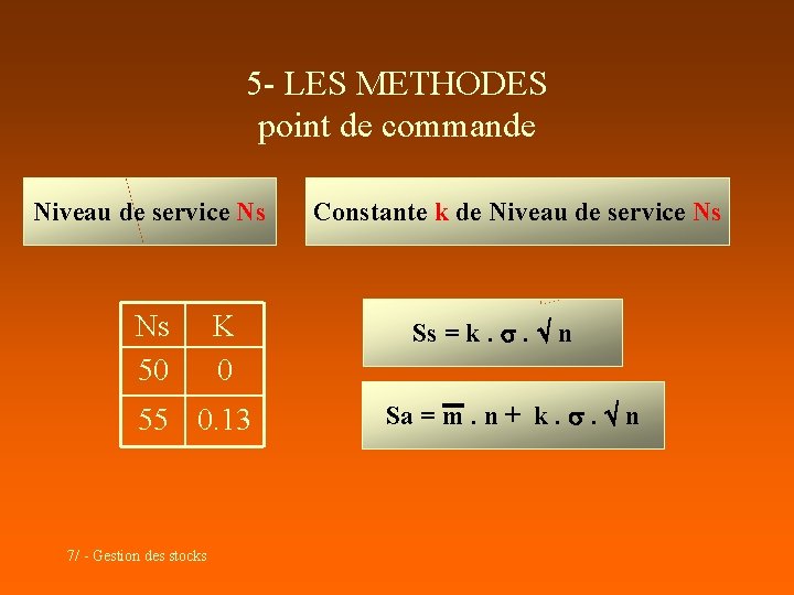 5 - LES METHODES point de commande Niveau de service Ns Ns 50 K 5 - LES METHODES point de commande Niveau de service Ns Ns 50 K
