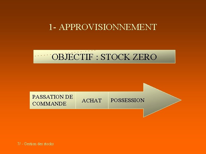 1 - APPROVISIONNEMENT OBJECTIF : STOCK ZERO PASSATION DE COMMANDE 7/ - Gestion des 1 - APPROVISIONNEMENT OBJECTIF : STOCK ZERO PASSATION DE COMMANDE 7/ - Gestion des