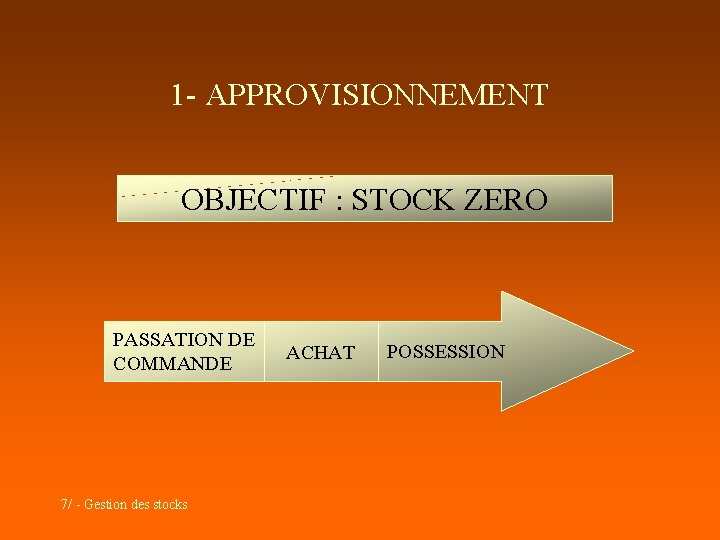 1 - APPROVISIONNEMENT OBJECTIF : STOCK ZERO PASSATION DE COMMANDE 7/ - Gestion des