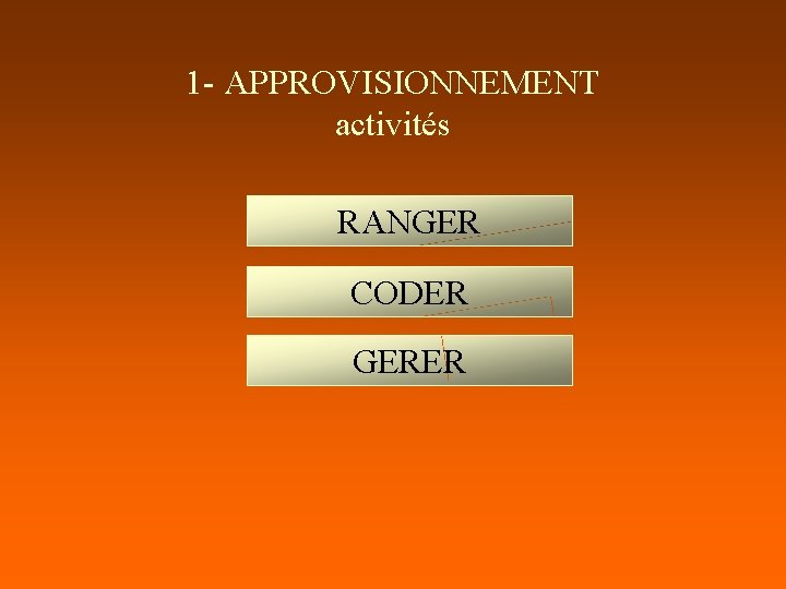 1 - APPROVISIONNEMENT activités RANGER CODER GERER 