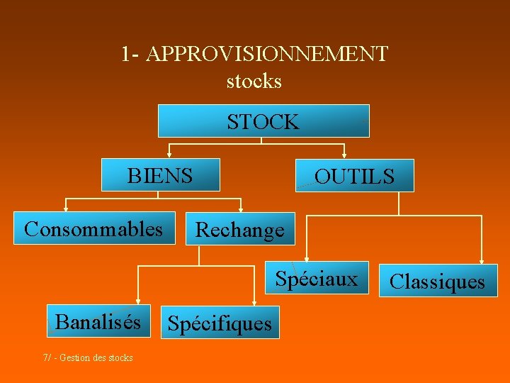 1 - APPROVISIONNEMENT stocks STOCK BIENS Consommables OUTILS Rechange Spéciaux Banalisés 7/ - Gestion