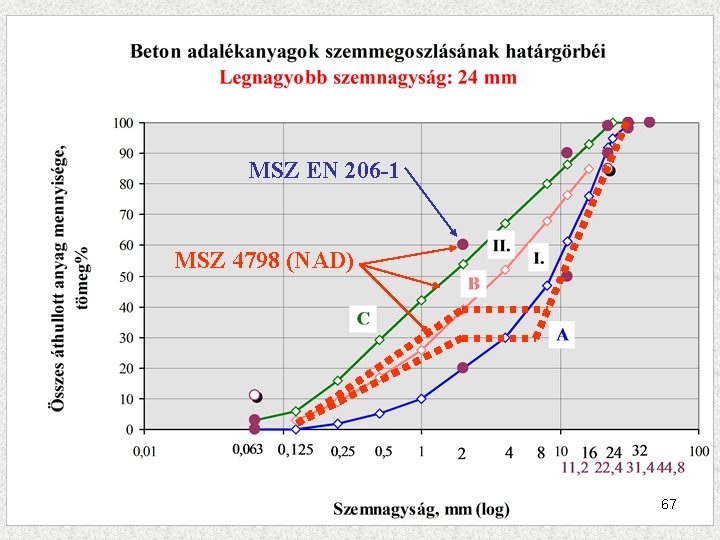 MSZ EN 206 -1 MSZ 4798 (NAD) 67 