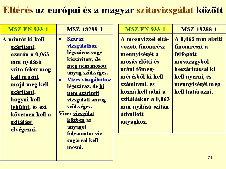 Eltérés az európai és a magyar szitavizsgálat között MSZ EN 933 -1 A mintát