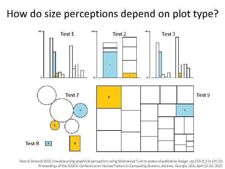 How do size perceptions depend on plot type? Test 1 Test 7 Test 2