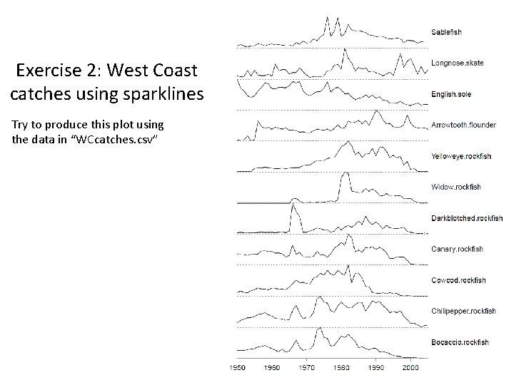 Exercise 2: West Coast catches using sparklines Try to produce this plot using the