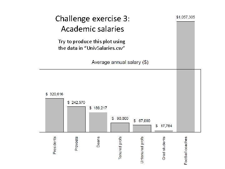 Challenge exercise 3: Academic salaries Try to produce this plot using the data in