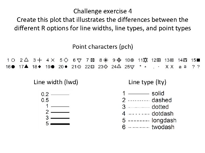 Challenge exercise 4 Create this plot that illustrates the differences between the different R