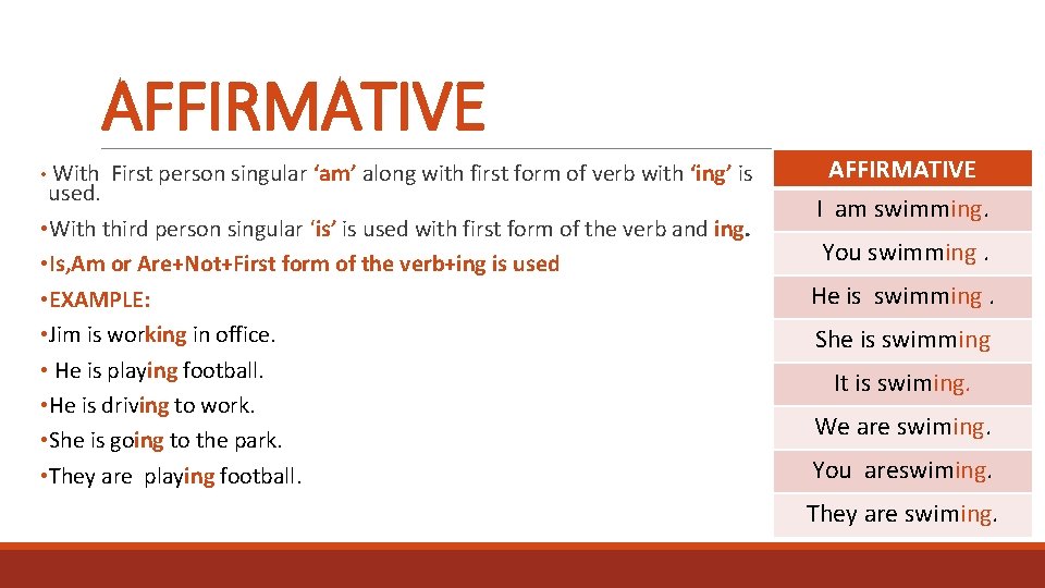 AFFIRMATIVE • With First person singular ‘am’ along with first form of verb with