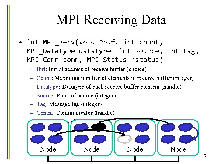 MPI Receiving Data • int MPI_Recv(void *buf, int count, MPI_Datatype datatype, int source, int