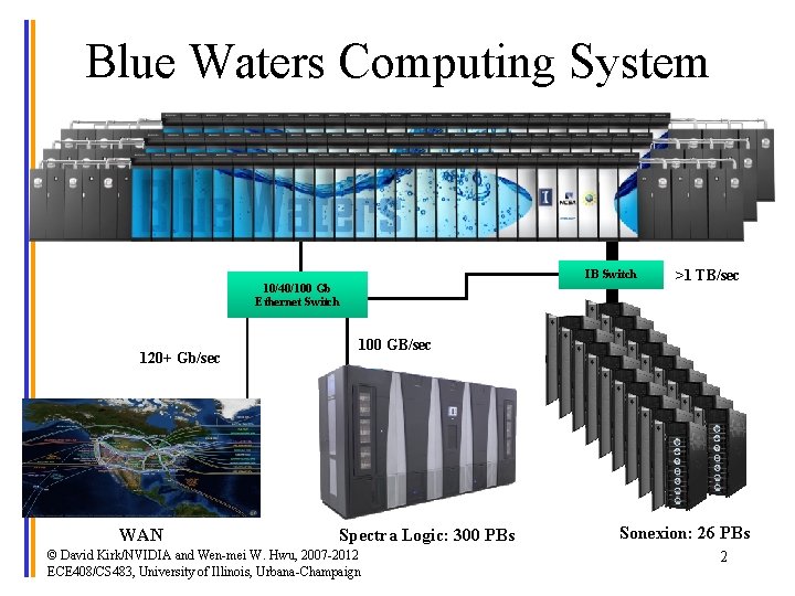 Blue Waters Computing System IB Switch 10/40/100 Gb Ethernet Switch 120+ Gb/sec WAN >1