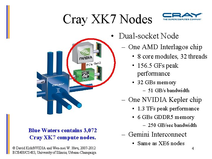 Cray XK 7 Nodes • Dual-socket Node – One AMD Interlagos chip PCIe G