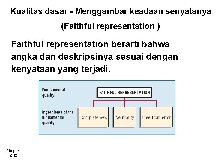 Kualitas dasar - Menggambar keadaan senyatanya (Faithful representation ) Faithful representation berarti bahwa angka