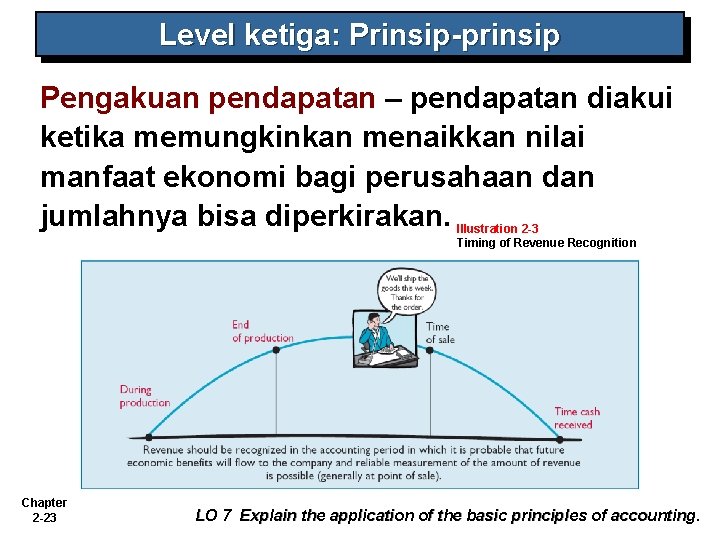 Level ketiga: Prinsip-prinsip Pengakuan pendapatan – pendapatan diakui ketika memungkinkan menaikkan nilai manfaat ekonomi