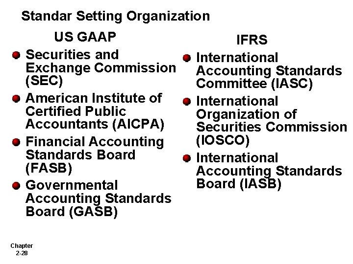 Standar Setting Organization US GAAP Securities and Exchange Commission (SEC) American Institute of Certified