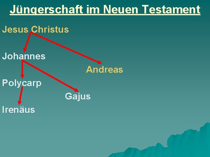 Jüngerschaft im Neuen Testament Jesus Christus Johannes Andreas Polycarp Gajus Irenäus 