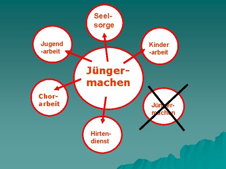 Seelsorge Jugend -arbeit Kinder -arbeit Jüngermachen Chorarbeit Jüngermachen Hirtendienst 