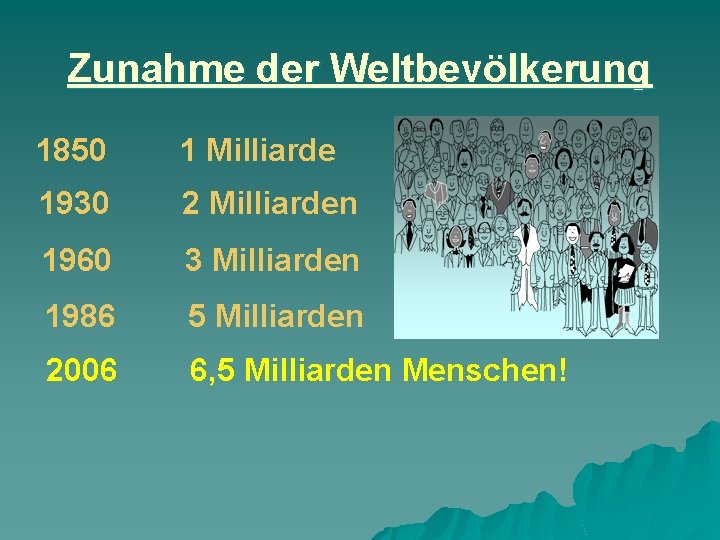 Zunahme der Weltbevölkerung 1850 1 Milliarde 1930 2 Milliarden 1960 3 Milliarden 1986 5