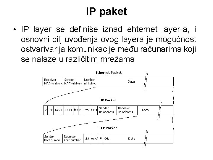 IP paket • IP layer se definiše iznad ehternet layer-a, i osnovni cilj uvođenja