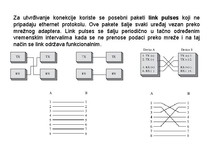 Za utvrđivanje konekcije koriste se posebni paketi link pulses koji ne pripadaju ethernet protokolu.