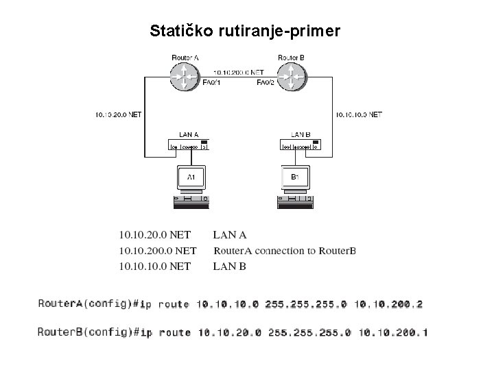 Statičko rutiranje-primer 