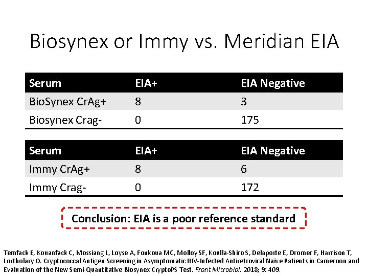 Biosynex or Immy vs. Meridian EIA Serum Bio. Synex Cr. Ag+ Biosynex Crag- EIA+
