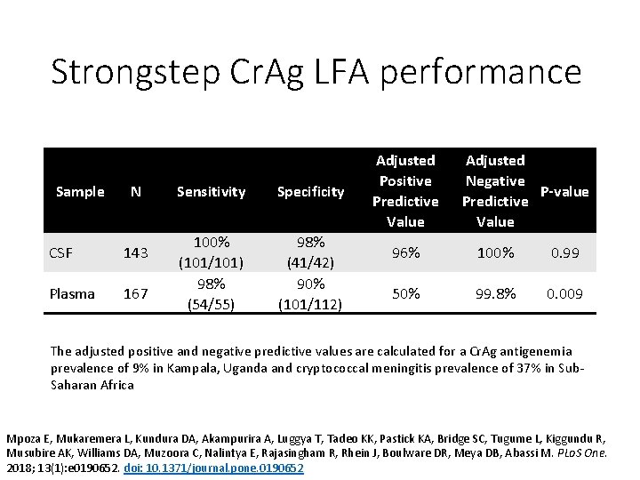 Strongstep Cr. Ag LFA performance Sample N CSF 143 Plasma 167 Sensitivity Specificity 100%