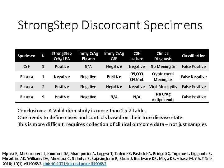 Strong. Step Discordant Specimens Specimen N Strong. Step Cr. Ag LFA Immy Cr. Ag