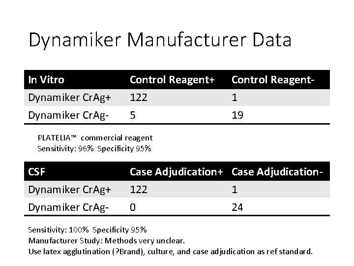 Dynamiker Manufacturer Data In Vitro Dynamiker Cr. Ag+ Dynamiker Cr. Ag- Control Reagent+ 122