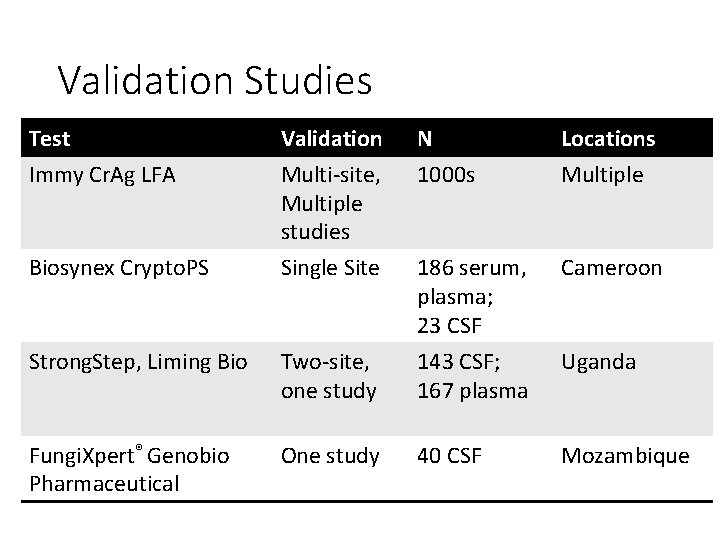 Validation Studies Test Immy Cr. Ag LFA Validation Multi-site, Multiple studies N 1000 s