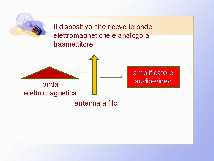 Il dispositivo che riceve le onde elettromagnetiche è analogo a trasmettitore onda elettromagnetica antenna