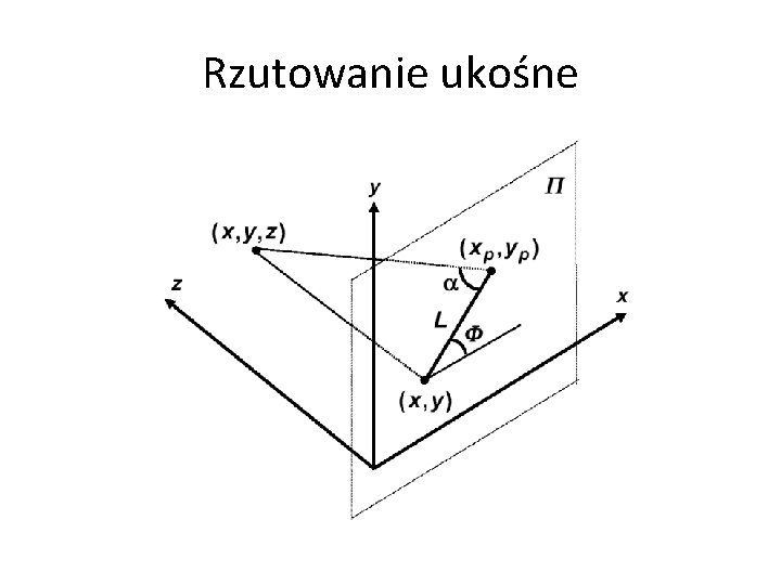 Rzutowanie ukośne 