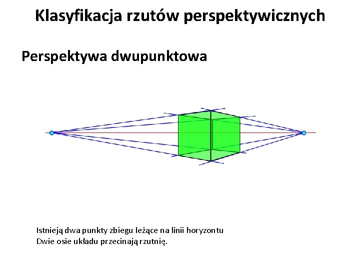 Klasyfikacja rzutów perspektywicznych Perspektywa dwupunktowa Istnieją dwa punkty zbiegu leżące na linii horyzontu Dwie