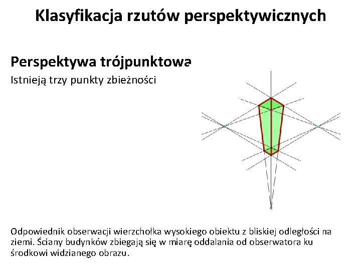 Klasyfikacja rzutów perspektywicznych Perspektywa trójpunktowa Istnieją trzy punkty zbieżności Odpowiednik obserwacji wierzchołka wysokiego obiektu