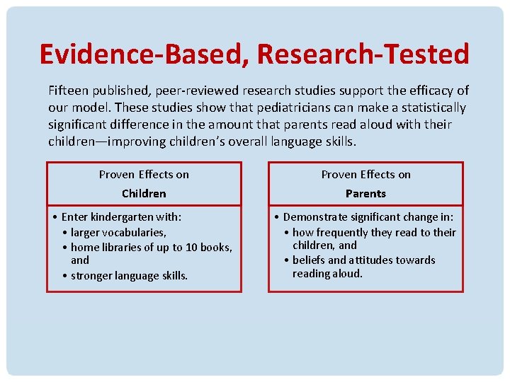 Evidence-Based, Research-Tested Fifteen published, peer-reviewed research studies support the efficacy of our model. These Evidence-Based, Research-Tested Fifteen published, peer-reviewed research studies support the efficacy of our model. These